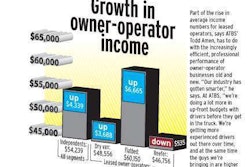 2012 Pay chart, owner-operator income