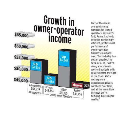 Pay Chart Owner Operators