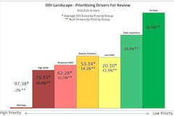 Vigillo Driver Priority