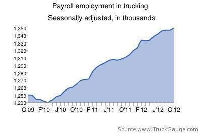 October Jobs