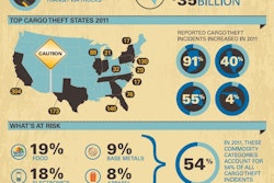 Cargotheftinfographic
