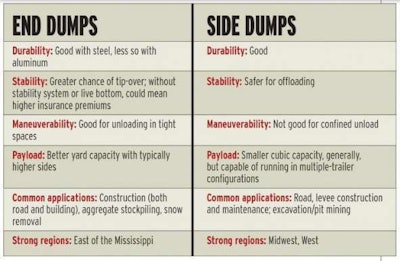 Dump Comparison