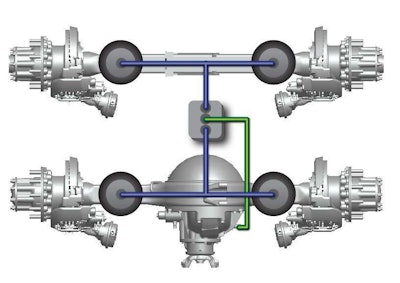 Smartandem1