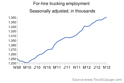 trucking jobs