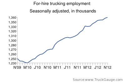 Trucking Jobs