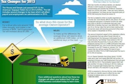 Atbs Tax Infographic