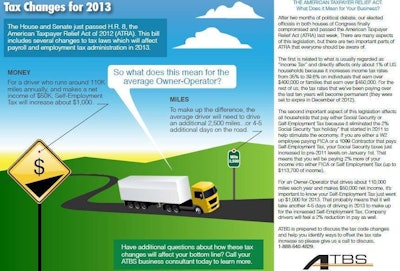 Atbs Tax Infographic
