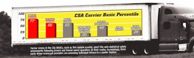 Csa Basic Graphic Breakout