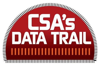 Find a variety of ways to manage the CSA program, as well as discussions of the regime’s inequities and what’s being done to challenge them, via the stories in our 2013 CSA’s Data Trail series.
