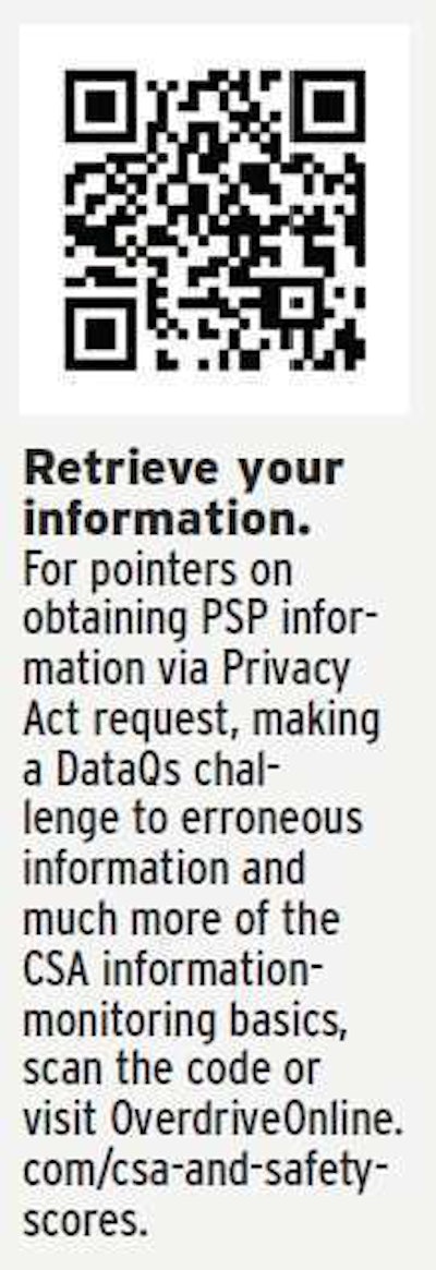 Click through for the basics of driver CSA info-monitoring
