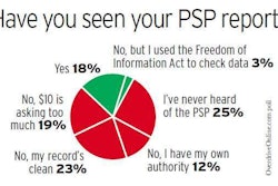 PSP Poll February 2013