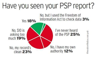PSP Poll February 2013