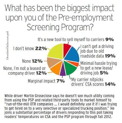 Psp Impact Poll Overdrive February 2013