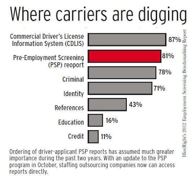 Where Carriers Are Digging Poll