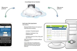 bizprotect-network
