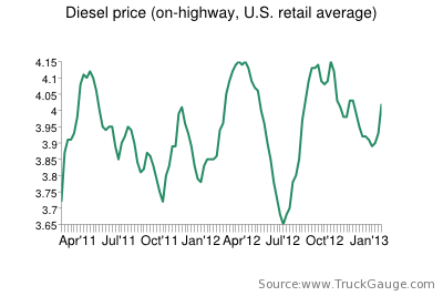 Fuel Prices 2413