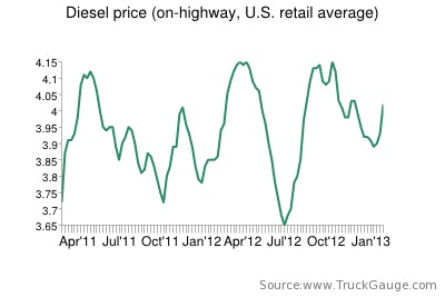Fuel Prices 2413