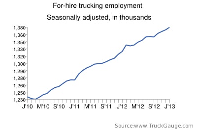 Jobs Jan 13