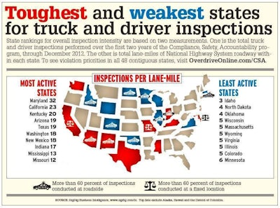 Click through the chart image for full state analyses for inspections and violations — downloadable reports on all 48 contiguous U.S. states are available via OverdriveOnline.com/CSA.