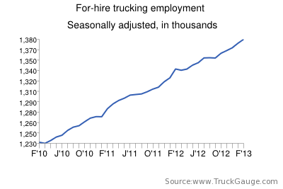 trucking employment feb 13