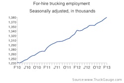 trucking employment feb 13