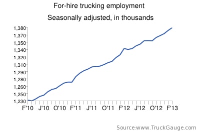 trucking employment feb 13