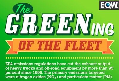 going green infographic