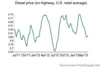 5:13 fuel chart