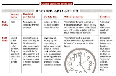 Quick-glance 2013 hours changes chart