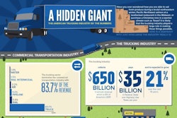 Click through the thumbnail for the full “Hidden giant” infographic. Source: uShip