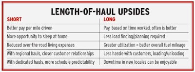 Length of haul comparison chart