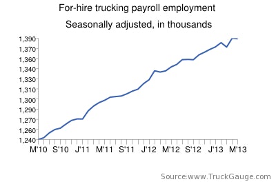 may employment