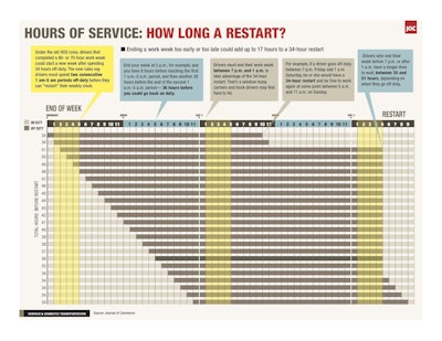 Click the photo or click here to see the full-sized chart.