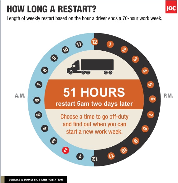 Chart shows just how long a 34hour restart actually takes Overdrive