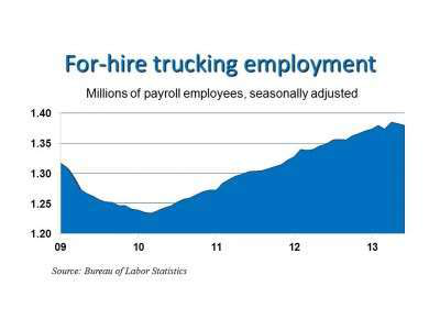trucking-jobs-e1373029751210