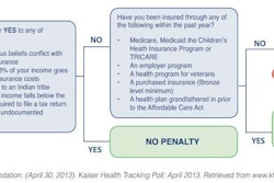 Healthcare reform penalty decision tree