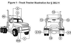 Follow this link for further diagrams and information on all required lamps as specified in FMCSA regulations.