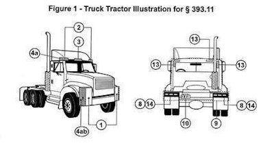 Follow this link for further diagrams and information on all required lamps as specified in FMCSA regulations.