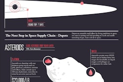 Fla. technology institute's space supply chain managment infographic