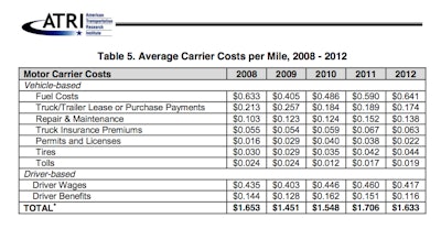 Graphic from ATRI
