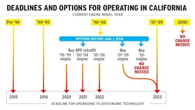 Click through the image to use our interactive graphic to determine your options for getting CARB-compliant under the Truck and Bus rule in 2014.
