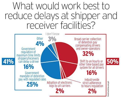 Fixing loading delays poll