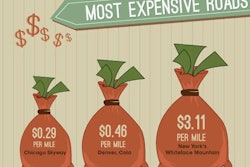 tolls infographic lead