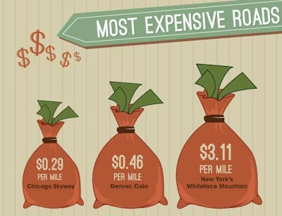 tolls infographic lead