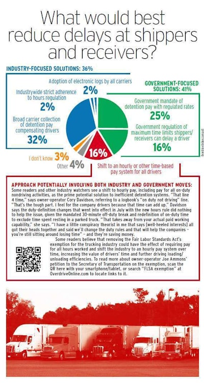 Detention solutions poll