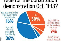 Results are as of Thursday, October 10, 1 p.m.
