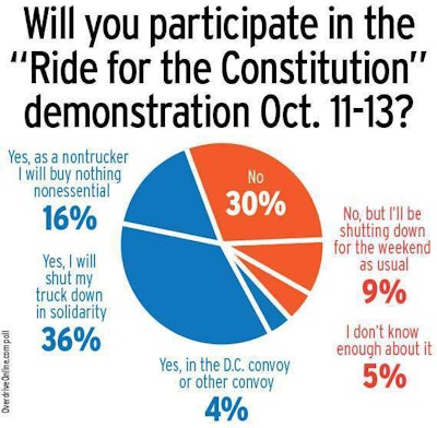 Results are as of Thursday, October 10, 1 p.m.