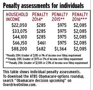 obamacare fines