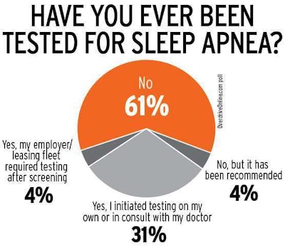 Sleep apnea test polling data