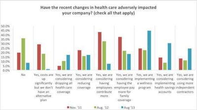 Download Transport Capital Partners’ most recent business expectations survey of large and small fleets by clicking here.